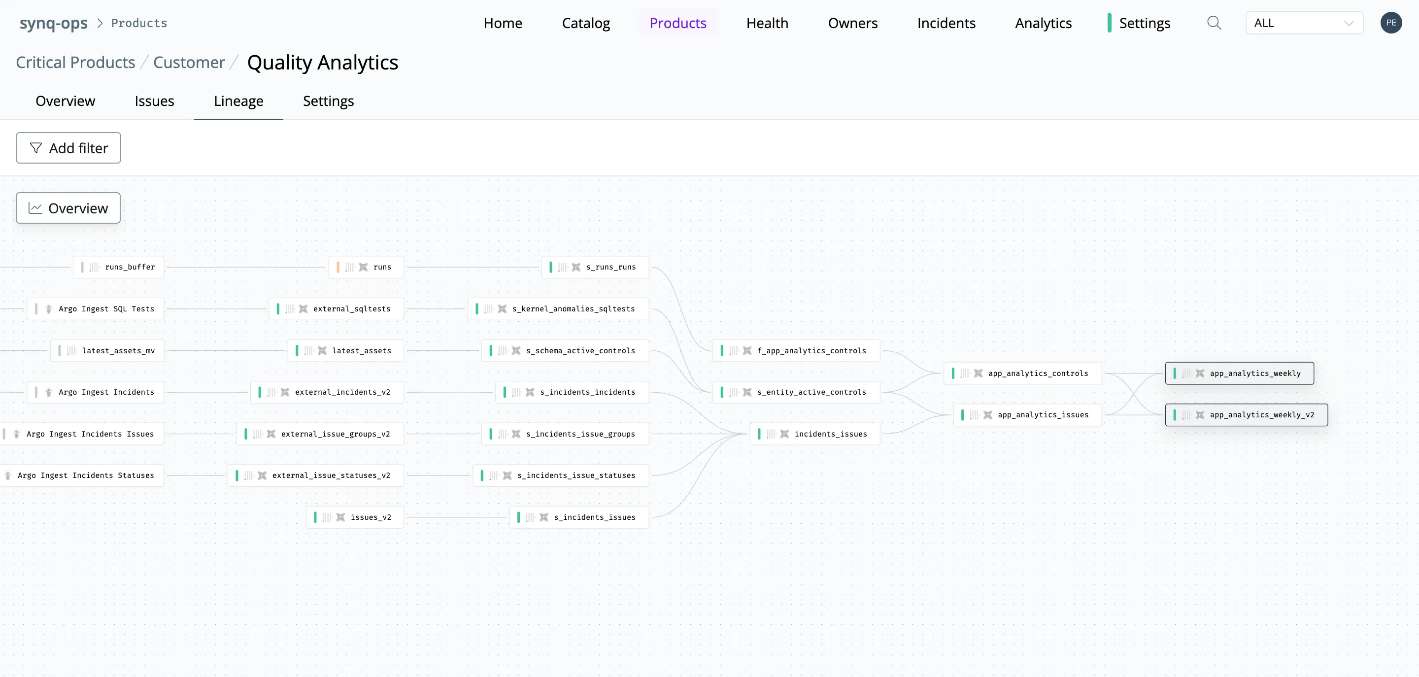 Analytics pipeline