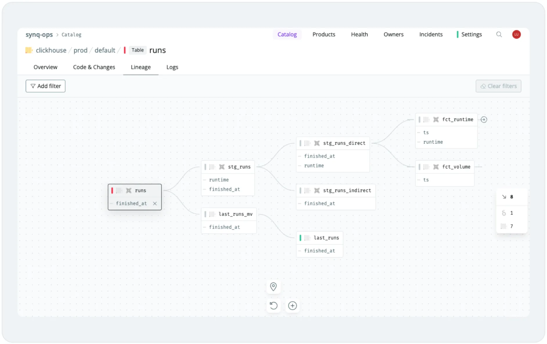 Column-level lineage in Synq